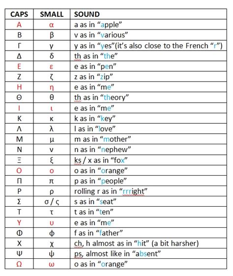 omega english pronunciation